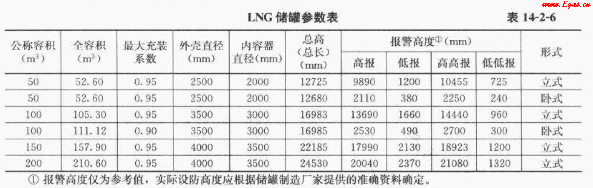 <a href=http://www.minladys.com/e/tags/?tagname=LNG target=_blank class=infotextkey>LNG</a>50.png