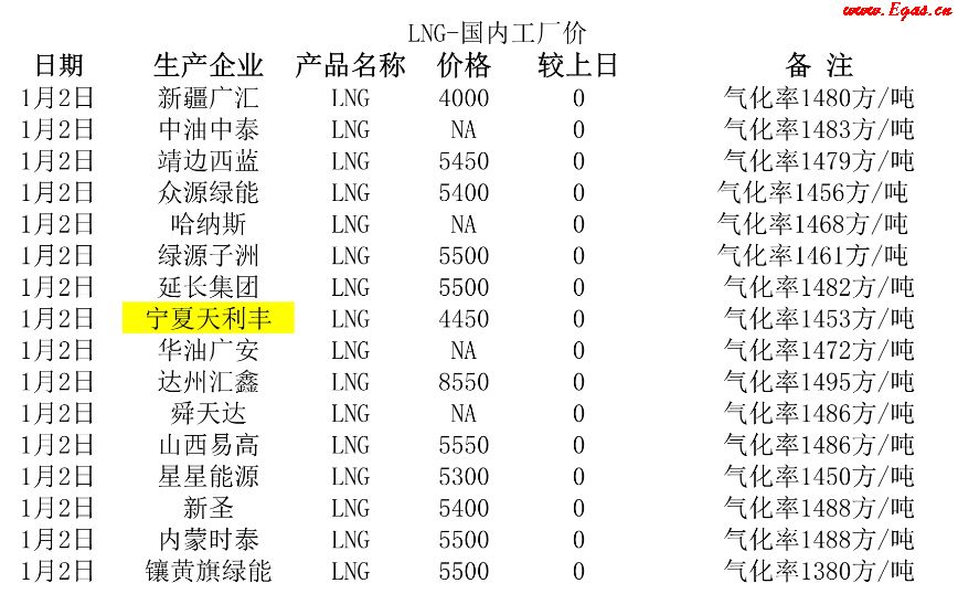 <a href=http://www.minladys.com/e/tags/?tagname=LNG target=_blank class=infotextkey>LNG</a>工廠.png
