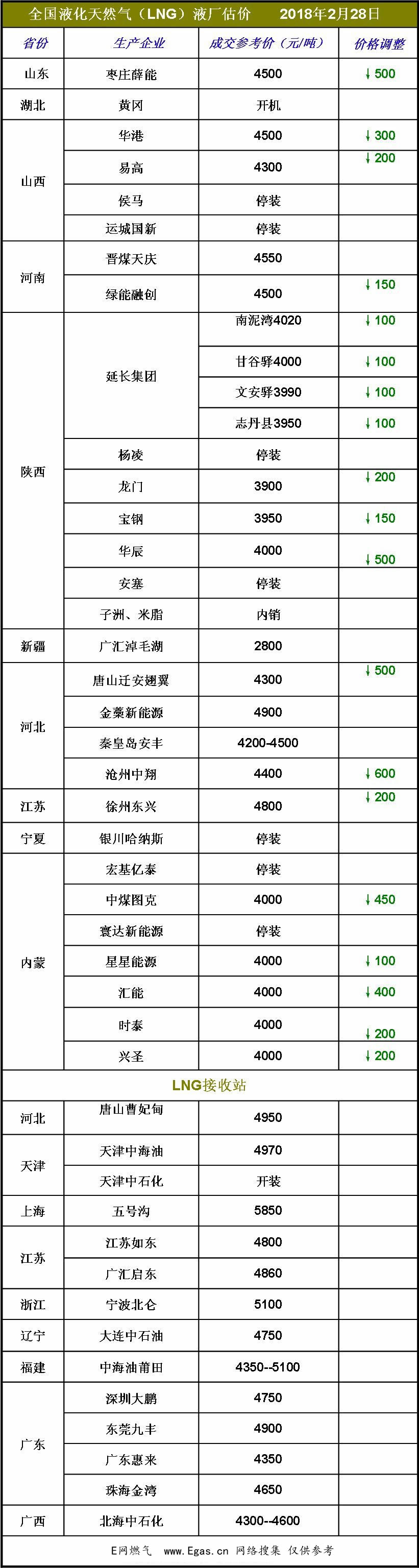 <a href=http://www.minladys.com/e/tags/?tagname=LNG target=_blank class=infotextkey>LNG</a>價(jià)格.jpg