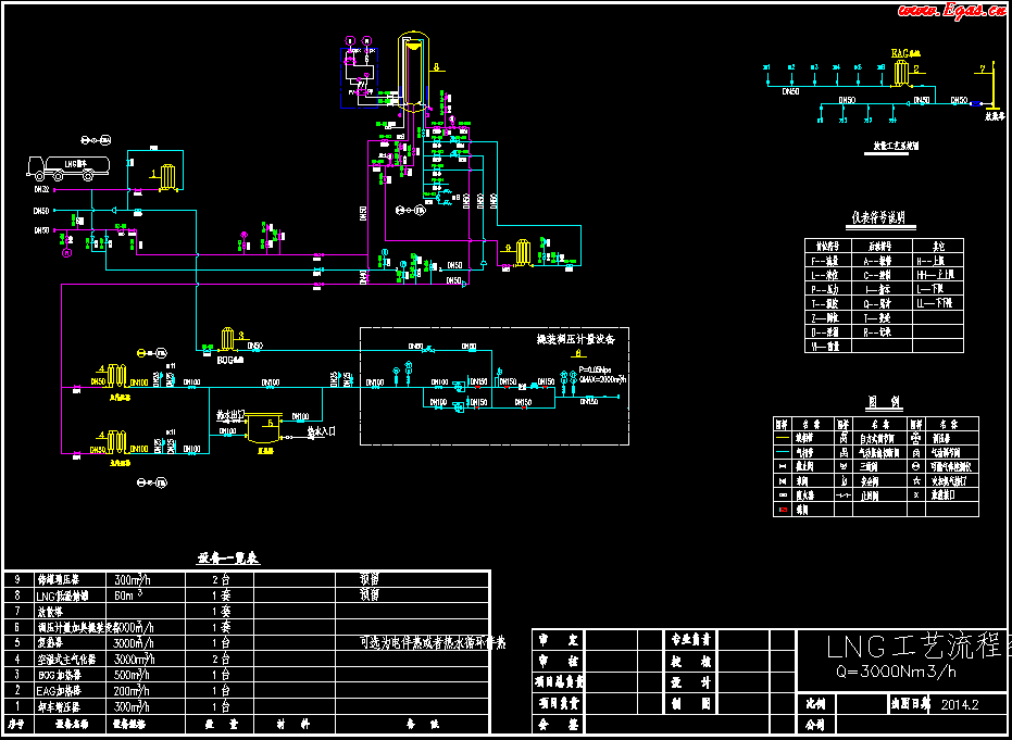 <a href=http://www.minladys.com/e/tags/?tagname=LNG target=_blank class=infotextkey>LNG</a>工藝流程圖.png