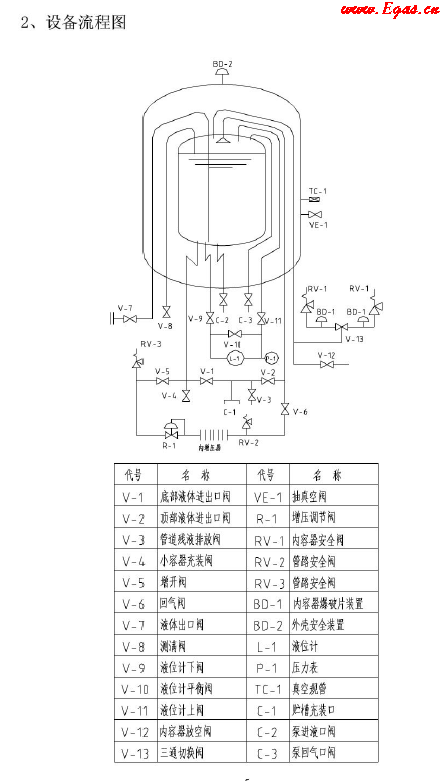 低溫儲罐使用<a href=http://www.minladys.com/e/tags/?tagname=%E6%89%8B%E5%86%8C target=_blank class=infotextkey>手冊</a>.png