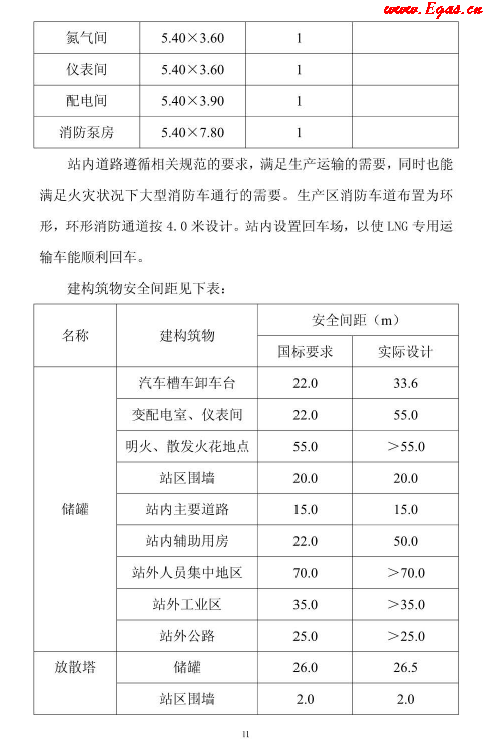 <a href=http://www.minladys.com/e/tags/?tagname=LNG target=_blank class=infotextkey>LNG</a>貯存站.png
