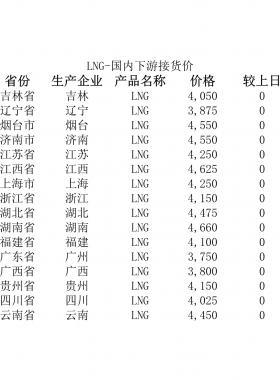 2018年5月25日國內(nèi)下游LNG接貨價、LNG接收站價、LNG工廠價