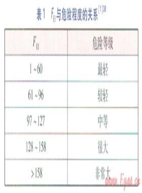 LPG加氣站儲罐區(qū)火災(zāi)爆炸危險(xiǎn)性評價(jià)