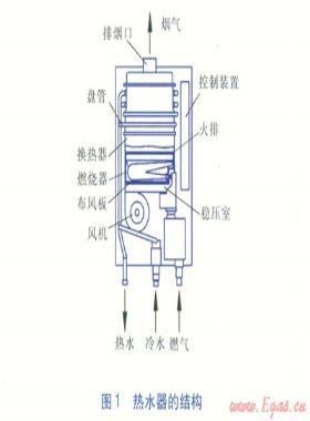 強鼓式燃?xì)鉄崴魅紵鬟M(jìn)風(fēng)部分結(jié)構(gòu)優(yōu)化