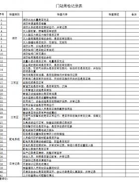 天然氣門站、CNG母站檢查記錄表