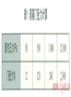“燃氣蒸箱”行業(yè)標(biāo)準(zhǔn)蒸汽壓力指標(biāo)的確定