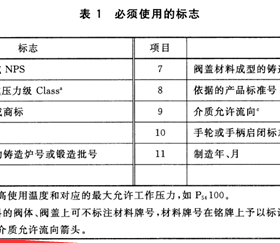 燃?xì)馇蜷y分正反？現(xiàn)場(chǎng)會(huì)裝反嗎？