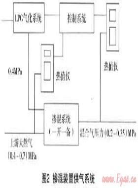 多氣源混供技術在?？诠艿廊細夤械膽? /></a> <span id=