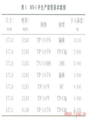 壓含硫氣井試油井筒安全風(fēng)險(xiǎn)識別與控制